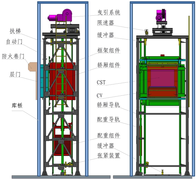 Lifter設(shè)備